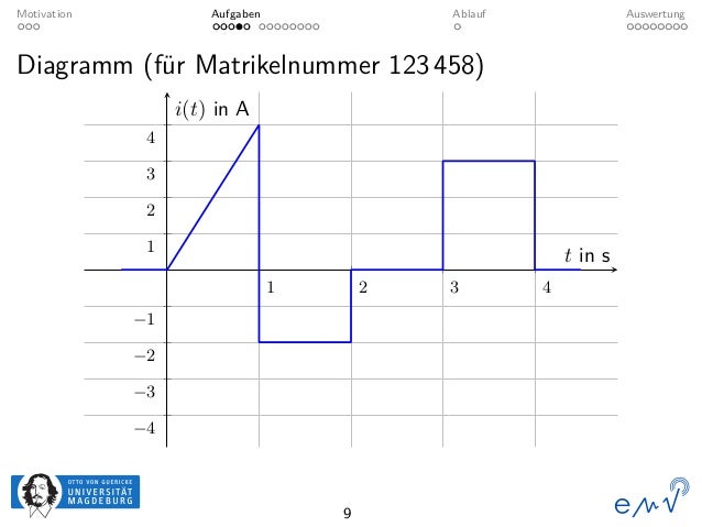 07/09/ · Die Trendlinie eines Liniendiagramms soll als Pfeil dargestellt werden. Zusätzlich werden Anfangs- und Endwerte, sowie der Maximalwert ausgewiesen. 2. Kanal.