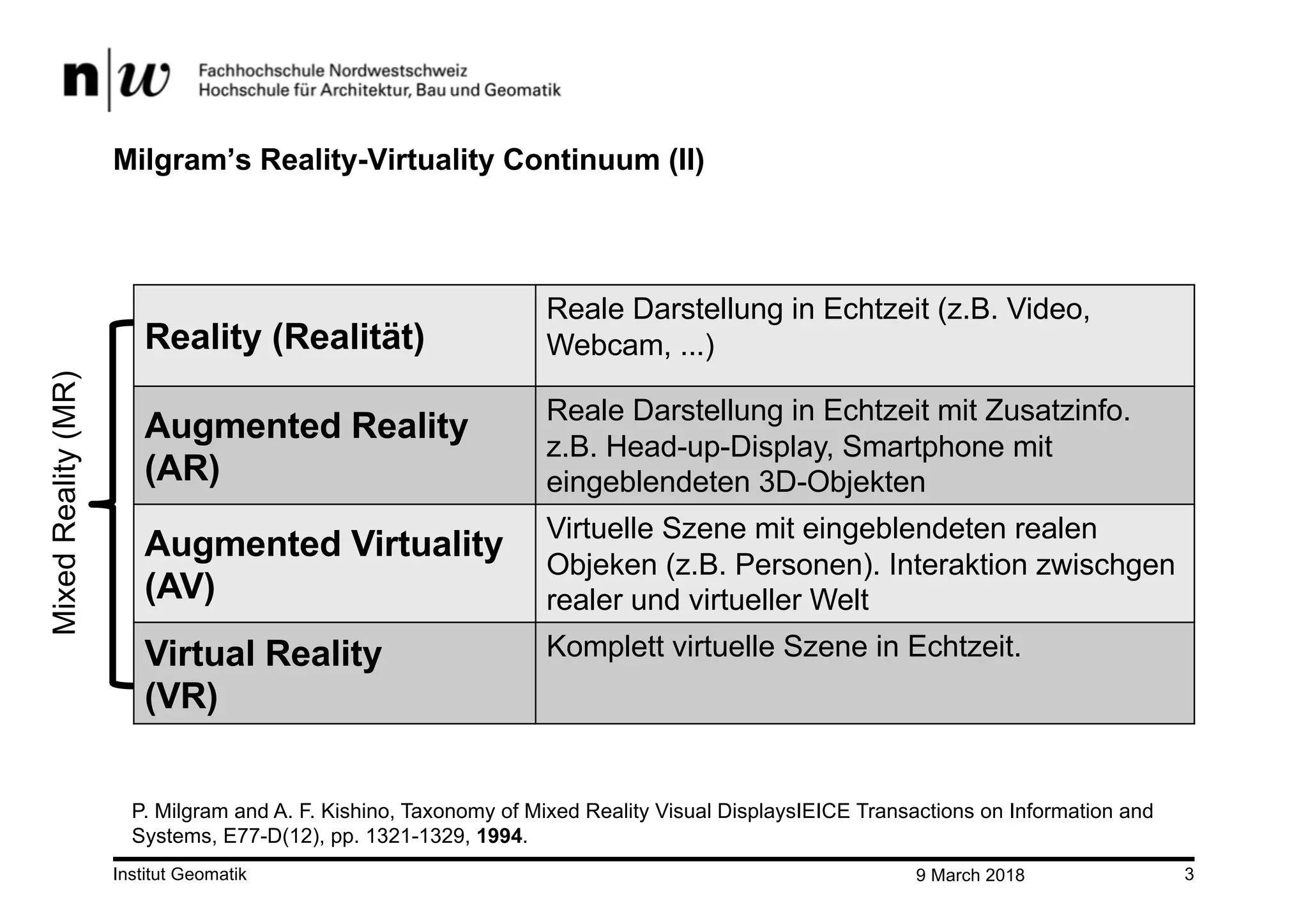 9 March 2018Institut Geomatik 3
Milgram’s Reality-Virtuality Continuum (II)
Reality (Realität)
Reale Darstellung in Echtzeit (z.B. Video,
Webcam, ...)
Augmented Reality
(AR)
Reale Darstellung in Echtzeit mit Zusatzinfo.
z.B. Head-up-Display, Smartphone mit
eingeblendeten 3D-Objekten
Augmented Virtuality
(AV)
Virtuelle Szene mit eingeblendeten realen
Objeken (z.B. Personen). Interaktion zwischgen
realer und virtueller Welt
Virtual Reality
(VR)
Komplett virtuelle Szene in Echtzeit.
MixedReality(MR)
P. Milgram and A. F. Kishino, Taxonomy of Mixed Reality Visual DisplaysIEICE Transactions on Information and
Systems, E77-D(12), pp. 1321-1329, 1994.
 