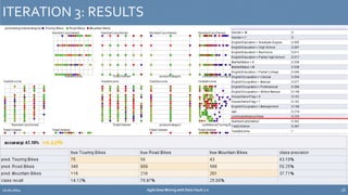 ITERATION 3: RESULTS 
+0.12% 
12.02.2014 Agile Data Mining with Data Vault 2.0 28 
 