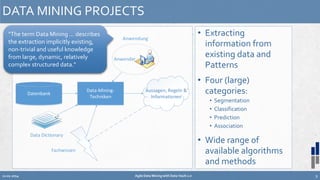 • Extracting 
information from 
existing data and 
Patterns 
• Four (large) 
categories: 
• Segmentation 
• Classification 
• Prediction 
• Association 
• Wide range of 
available algorithms 
and methods 
DATA MINING PROJECTS 
"The term Data Mining ... describes 
the extraction implicitly existing, 
non-trivial and useful knowledge 
from large, dynamic, relatively 
complex structured data." 
Datenbank 
Anwendung 
Anwender 
Data-Mining- 
Techniken 
Aussagen, Regeln & 
Informationen 
Data Dictionary 
Fachwissen 
12.02.2014 Agile Data Mining with Data Vault 2.0 9 
 