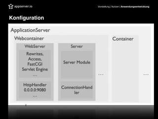 Vorstellung | Nutzen | Anwendungsentwicklung
Konﬁguration
 