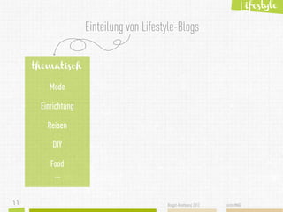 Lifestyle


                    Einteilung von Lifestyle-Blogs

     thematisch


        Mode

      Einrichtung

       ...