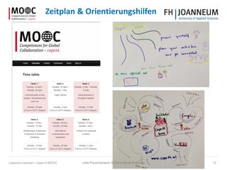 Jutta Pauschenwein & Doris Kiendl-Wendner 12Lessons Learned – cope14 MOOC
Zeitplan & Orientierungshilfen
 