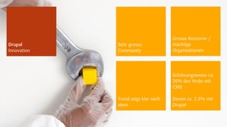 Grosse Konzerne /
Drupal       Sehr grosse             mächtige
Innovation   Community               Organisationen




                                     Schätzungsweise ca.
                                     30% des Webs mit
                                     CMS

             Trend zeigt klar nach   Davon ca. 2.5% mit
             oben                    Drupal


                                                     18.09.2012
 