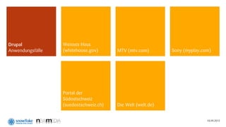 Drupal            Weisses Haus
Anwendungsfälle   (whitehouse.gov)      MTV (mtv.com)        Sony (myplay.com)




                  Portal der
                  Südostschweiz
                  (suedostschweiz.ch)   Die Welt (welt.de)


                                                                            18.09.2012
 