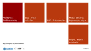 Wordpress                              Blog – Artikel                            Medien Bibliothek –
Funktionsumfang                        schreiben        CMS – Seiten erstellen   Impressionen zeigen




                                                                                 Plugins / Themes -
                                                                                 erweiterbar
http://wordpress.org/about/features/



                                                                                                 18.09.2012
 