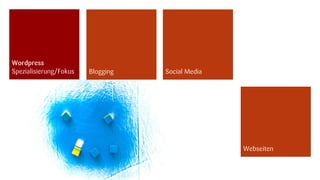 Wordpress
Spezialisierung/Fokus   Blogging   Social Media




                                                  Webseiten


                                                              18.09.2012
 