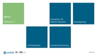 Agentur
                                   Interaktion mit
Fallbeispiel 1                     Website Besucher        kostengünstig




                 <50 Mitarbeiter   schnelle Einarbeitung


                                                                           18.09.2012
 