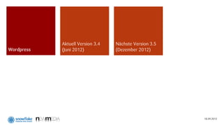 Aktuell Version 3.4   Nächste Version 3.5
Wordpress   (Juni 2012)           (Dezember 2012)




                                                        18.09.2012
 