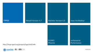 TYPO3                          Aktuell Version 4.7   Nächste Version 6.0   neue Architektur




                                                     FLOW3                 verbesserte
                                                     Phoenix               Performance
http://forge.typo3.org/projects/typo3v60/wiki


                                                                                              18.09.2012
 