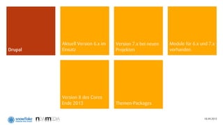 Aktuell Version 6.x im   Version 7.x bei neuen   Module für 6.x und 7.x
Drupal   Einsatz                  Projekten               vorhanden




         Version 8 des Cores
         Ende 2013                Themen-Packages


                                                                          18.09.2012
 