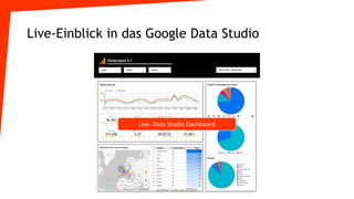 Live-Einblick in das Google Data Studio
Live- Data Studio Dashbaord
Live- Data Studio Dashbaord
Atelier GoLive GmbH
 