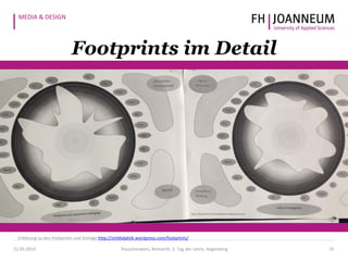 MEDIA & DESIGN
1521.05.2014 Pauschenwein, Reimerth: 2. Tag der Lehre, Hagenberg
Footprints im Detail
Erklärung zu den Footprints und Vorlage http://zmldidaktik.wordpress.com/footprints/
 