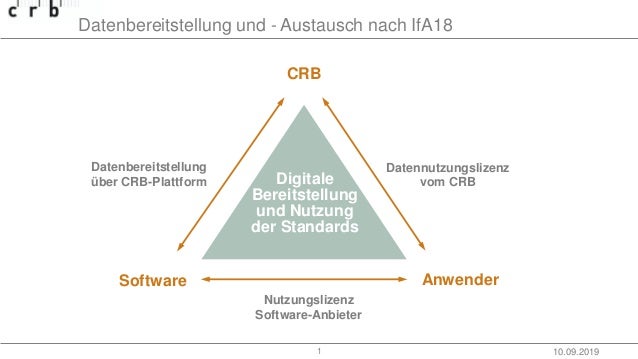 Crb Standards Datenaustausch Nach Ifa18