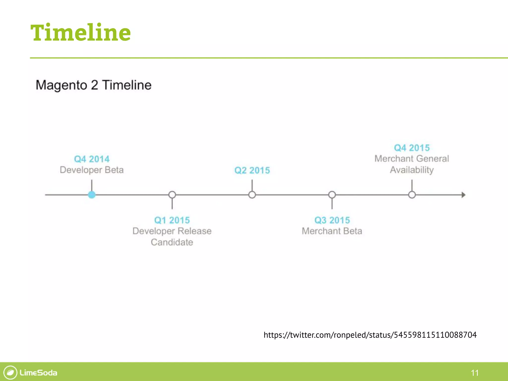 11
Timeline
https://twitter.com/ronpeled/status/545598115110088704
 