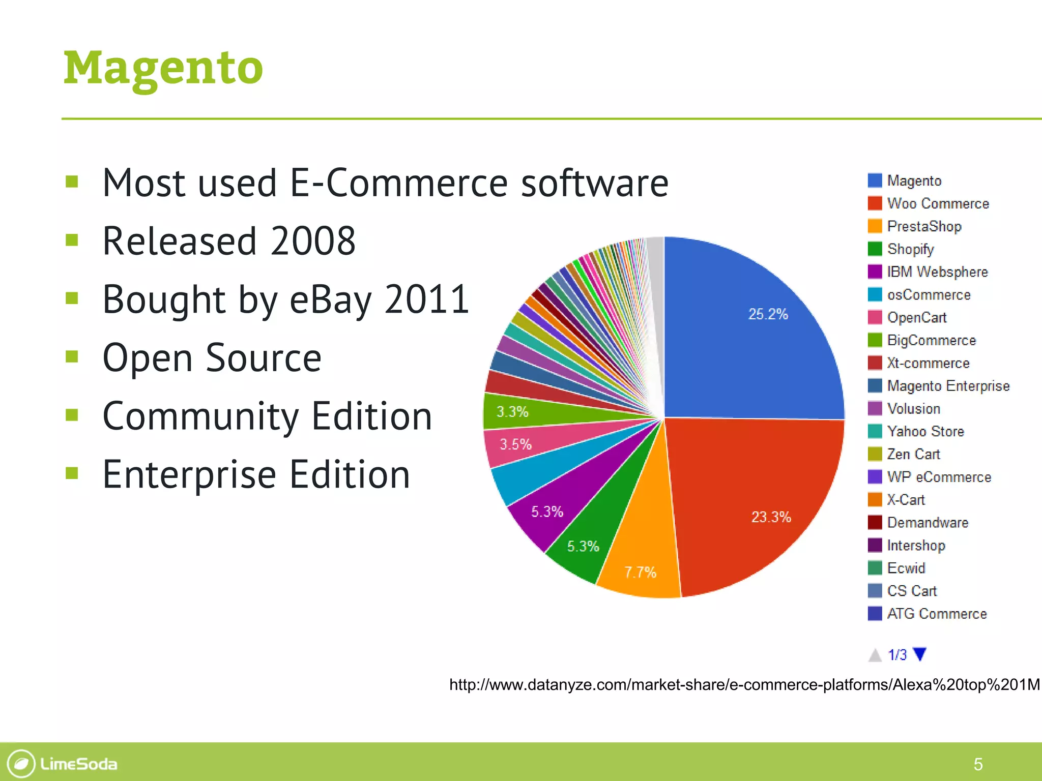 5
Magento
 Most used E-Commerce software
 Released 2008
 Bought by eBay 2011
 Open Source
 Community Edition
 Enterprise Edition
http://www.datanyze.com/market-share/e-commerce-platforms/Alexa%20top%201M
 