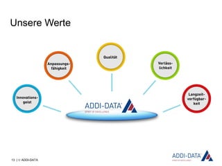 13 | © ADDI-DATA
Unsere Werte
 