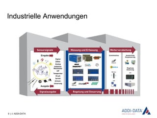 9 | © ADDI-DATA
Industrielle Anwendungen
 