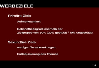 16
Primäre Ziele
Aufmerksamkeit
Bekanntheitsgrad innerhalb der
Zielgruppe von 30% (20% gestützt / 10% ungestützt)
Sekundäre Ziele
weniger Neuerkrankungen
Enttabuisierung des Themas
WERBEZIELE
 