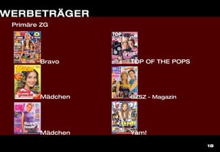 18
WERBETRÄGER
Bravo TOP OF THE POPS
Mädchen GZSZ - Magazin
Mädchen Yam!
Primäre ZG
 