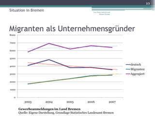 Migranten als Unternehmensgründer