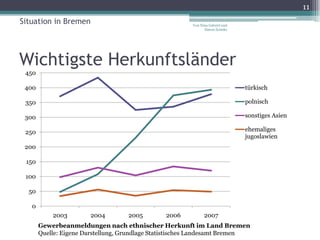 Migranten als Unternehmensgründer