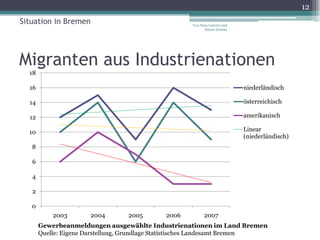 Migranten als Unternehmensgründer
