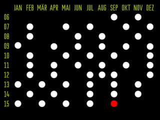 06
07
08
09
10
11
12
13
14
15
JAN MAI SEPMÄR JUL NOVFEB JUN OKTAPR AUG DEZ
 