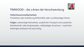 TIMWOOD – die 7 Arten derVerschwendung
Fehler/Ausschuss/Nacharbeit
Produktion oder Anlieferung fehlerhafter oder unvollständiger Waren.
Folgen: notwendige Nacharbeit, zusätzlicherTransport und zusätzliche
Nachkontroll- oder Analysezeiten, vollständiger Ausschuss – macht den
bisherigen Aufwand null und nichtig.
 