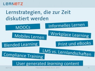 Lernstrategien, die zur Zeit
diskutiert werden

Informelles	
  Lernen	
  

MOOCs	
  

Mobiles	
  Lernen	
  
Blended	
  Learning	
  

Workplace	
  Learning
	
  

Print	
  und	
  eBooks	
  

LMS	
  vs.	
  Lernland
schaVen	
  
Compliance	
  Trainin
g	
  
User	
  generated	
  learning	
  content	
  
06.11.13

Präsentation LerNetz AG © 2013

14

 
