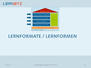 LERNVISION/-STRATEGIE
SELBSTGESTEUERTE LERNFORMEN

KOLLABORATIVE LERNFORMEN
KOMPETENZEN
SOZIALE LERNFORMEN

ÜBERPRÜFENDE LERNFORMEN
TECHNOLOGIESYSTEME/-PLATTFORMEN

LerNetz Lern-Haus®

LERNFORMATE / LERNFORMEN

06.11.13	
  

Präsentation LerNetz AG © 2013

15	
  

 