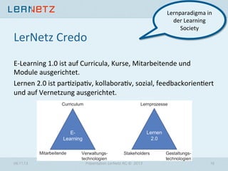 LerNetz	
  Credo	
  

Lernparadigma	
  in	
  
der	
  Learning	
  
Society	
  

E-­‐Learning	
  1.0	
  ist	
  auf	
  Curricula,	
  Kurse,	
  Mitarbeitende	
  und	
  
Module	
  ausgerichtet.	
  
Lernen	
  2.0	
  ist	
  par?zipa?v,	
  kollabora?v,	
  sozial,	
  feedbackorien?ert	
  
und	
  auf	
  Vernetzung	
  ausgerichtet.	
  
	
  

06.11.13

Präsentation LerNetz AG © 2013

16

 