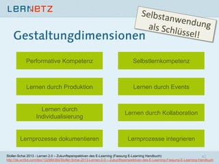 Selbsta
nwendu
ng	
  
als	
  Schl
üssel!	
  
Gestaltungdimensionen
Performative Kompetenz

Selbstlernkompetenz

Lernen durch Produktion

Lernen durch Events

Lernen durch
Individualisierung

Lernen durch Kollaboration

Lernprozesse dokumentieren

Lernprozesse integrieren

Stoller-Schai 2013 - Lernen 2.0 – Zukunftsperspektiven des E-Learning (Fassung E-Learning Handbuch)
42
http://de.scribd.com/doc/132984384/Stoller-Schai-2013-Lernen-2-0-–-Zukunftsperspektiven-des-E-Learning-Fassung-E-Learning-Handbuch

 