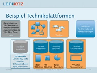 Beispiel Technikplattformen
• 
• 
• 
• 
• 

Rapid eLearning
WBT-Framework
eBook Framework
Aufzeichnungstools
Wiki, Blog, Foren

Tools	
  

Lernpfade	
  

LMS	
  (oV	
  
bestehend)	
  

Lernformate	
  
Lernmodul,	
  Tests	
  
LernFilm	
  
Enhancde	
  eBook	
  
Spiel,	
  Simula?on	
  
06.11.13

(externe)	
  
Teseormate	
  und	
  
Akkredi?erungen	
  

Soziales	
  
Videoportal	
  

eBook
Film
Bibliothek Bibliothek

Badges

(Soziales)	
  
Lernportal	
  

SpieleSammlung

Präsentation LerNetz AG © 2013

Virtuelles	
  
Klassenzimmer	
  

Virtuelles
Klassenzimmer
44

 