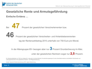 Gesetzliche Rente und Armutsgefährdung
Ein Rentenzahlbetrag von 750 Euro entspricht in etwa dem durchschnittlichen Grundsicherungsanspruch eines Haushaltsvorstands einschließlich Wohnkosten und
Leistungsansprüche an die gesetzliche Kranken- und Pflegeversicherung.
Quelle: Deutsche Rentenversicherung 2016, eigene Berechnung.
Bei 47 Prozent der gesetzlichen Versichertenrenten bzw.
46 Prozent der gesetzlichen Versicherten- und Hinterbliebenenrenten
lag der Rentenzahlbetrag 2015 unterhalb von 750 Euro pro Monat.
In der Altersgruppe 65+ bezogen aber nur 3Prozent Grundsicherung im Alter,
unter der gesetzlichen Rentnern sogar nur 2,5 Prozent.
Reform der Alterssicherung im demografischen Wandel
Einfache Evidenz …
Seite 10
 