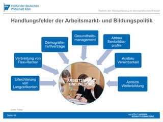 Handlungsfelder der Arbeitsmarkt- und Bildungspolitik
Quelle: Fotolia
ARBEITSMARKT
UND BILDUNG
Erleichterung
von
Langzeitkonten
Verbreitung von
Flexi-Renten
Demografie-
Tarifverträge
Gesundheits-
management Abbau
Senioritäts-
profile
Ausbau
Vereinbarkeit
Anreize
Weiterbildung
Reform der Alterssicherung im demografischen Wandel
Seite 44
 