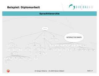 Seite 17UI Design Patterns - 03.2005 Rainer Gibbert
Beispiel: Diplomarbeit
Sprachhierarchie
NAVIGATION SYSTEM
SLOW-TRAVELE...