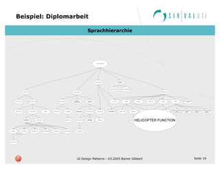 Seite 19UI Design Patterns - 03.2005 Rainer Gibbert
Beispiel: Diplomarbeit
Sprachhierarchie
NAVIGATION SYSTEM
SLOW-TRAVELE...
