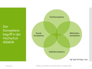 Der
Kompetenz-
begriff in der
Hochschul-
didaktik
Fachkompetenz
Methoden-
kompetenz
Selbstkompetenz
Sozial-
kompetenz
17.03.2014 DGHD 2014: MOOCs in der Hochschule - ein Balanceakt. 7
Vgl. Eger & Kröger, 2001
 