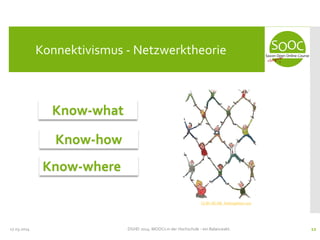 17.03.2014 DGHD 2014: MOOCs in der Hochschule - ein Balanceakt. 12
Know-how
Know-what
Know-where
CC BY-NC-ND HinkingArtist.com
Konnektivismus - Netzwerktheorie
 