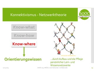 17.03.2014 DGHD 2014: MOOCs in der Hochschule - ein Balanceakt. 13
Konnektivismus - Netzwerktheorie
Orientierungswissen ...durch Aufbau und die Pflege
persönlicher Lern- und
Wissensnetzwerke
Know-how
Know-what
Know-where
CC BY-NC-ND HinkingArtist.com
 