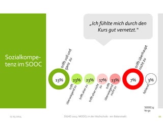 17.03.2014 DGHD 2014: MOOCs in der Hochschule - ein Balanceakt. 22
Sozialkompe-
tenz imSOOC
SOOC13
N=30
13% 7%23% 23% 17% 3%13%
„Ich fühlte mich durch den
Kurs gut vernetzt.“
 