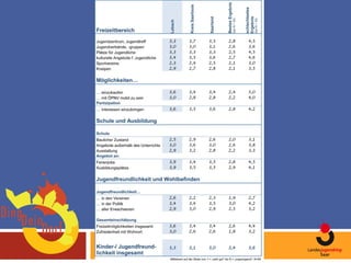 Beteiligungsprojekt für junge Menschen
in saarländischen Kommunen
 
