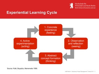 Experiential Learning Cycle


                                             1. Concrete
                                             experience
                                               (feeling)


               4. Active                                            2. Observation
            experimentation                                         and reflection
                (acting)                                               (seeing)


                                              3. Abstract
                                           concept formation
                                               (thinking)

Source: Kolb, Boyatzis, Mainemelis 1999.
                                                               HWR Berlin / Ubiquitous Project Management / Dubai 2011 / 1
 