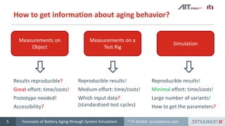 © ITI GmbH simulationx.com5
How to get information about aging behavior?
Measurements on
Object
Measurements on a
Test Rig
Simulation
Reproducible results!
Medium effort: time/costs!
Which input data?
(standardized test cycles)

Reproducible results!
Minimal effort: time/costs!
Large number of variants!
How to get the parameters?
Results reproducible?
Great effort: time/costs!
Prototype needed!
Accessibility?

Forecasts of Battery Aging through System Simulation
 