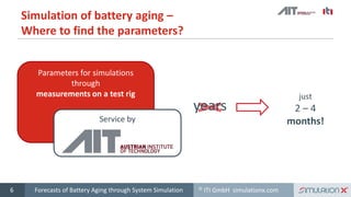 © ITI GmbH simulationx.com
Parameters for simulations
through
measurements on a test rig
Service by
Simulation of battery aging –
Where to find the parameters?
6
years
just
2 – 4
months!
Forecasts of Battery Aging through System Simulation
 