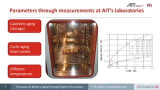 © ITI GmbH simulationx.com
Parameters through measurements at AIT‘s laboratories
7
Calendric aging
(storage)
Cyclic aging
(load cycles)
Different
temperatures
Forecasts of Battery Aging through System Simulation
 