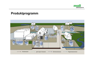 Produktprogramm
 