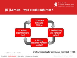 [E-]Lernen – was steckt dahinter?




      Quelle: Kolb/Boyatzis/Mainemelis (1999)   Erfahrungsgestützter Lernzyklus nach Kolb (1984)

Überblick | Definitionen | Szenarien | Zusammenfassung                 22. Glienicker Gespräch / HWR Berlin / 06.05.2011 / 3
 