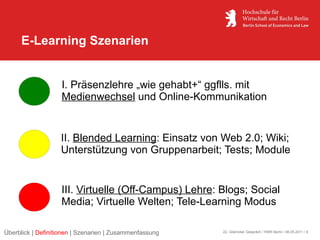 E-Learning Szenarien


                    I. Präsenzlehre „wie gehabt+“ ggflls. mit
                    Medienwechsel und Online-Kommunikation


                   II. Blended Learning: Einsatz von Web 2.0; Wiki;
                   Unterstützung von Gruppenarbeit; Tests; Module


                    III. Virtuelle (Off-Campus) Lehre: Blogs; Social
                    Media; Virtuelle Welten; Tele-Learning Modus

Überblick | Definitionen | Szenarien | Zusammenfassung   22. Glienicker Gespräch / HWR Berlin / 06.05.2011 / 9
 